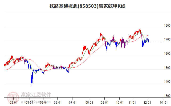858503鐵路基建贏家乾坤K線工具