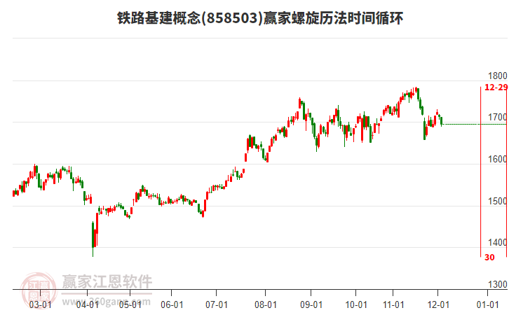 鐵路基建概念贏家螺旋歷法時(shí)間循環(huán)工具
