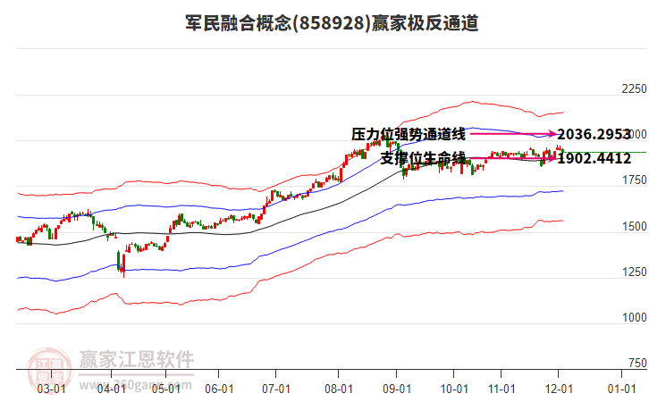 858928軍民融合贏家極反通道工具 858928軍民融合贏家極反通道工具