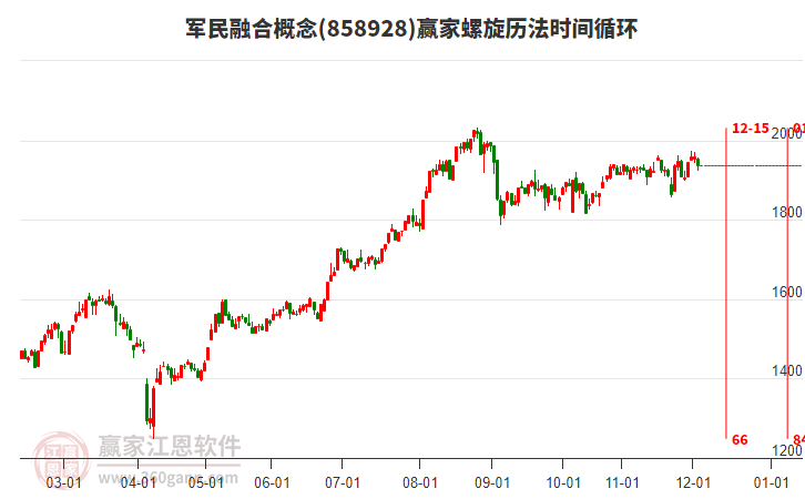 軍民融合概念贏家螺旋歷法時間循環(huán)工具 軍民融合概念贏家螺旋歷法時間循環(huán)工具