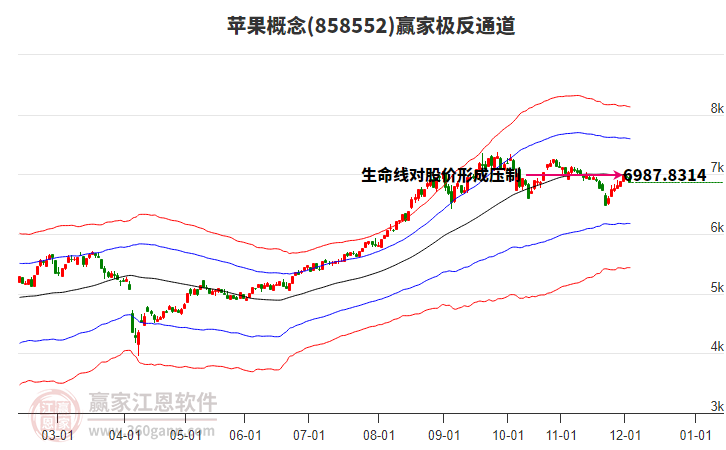 858552蘋(píng)果贏(yíng)家極反通道工具 858552蘋(píng)果贏(yíng)家極反通道工具