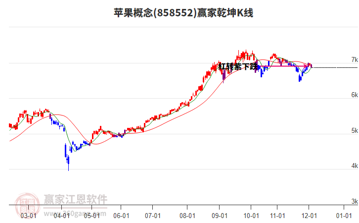 858552蘋(píng)果贏(yíng)家乾坤K線(xiàn)工具 858552蘋(píng)果贏(yíng)家乾坤K線(xiàn)工具