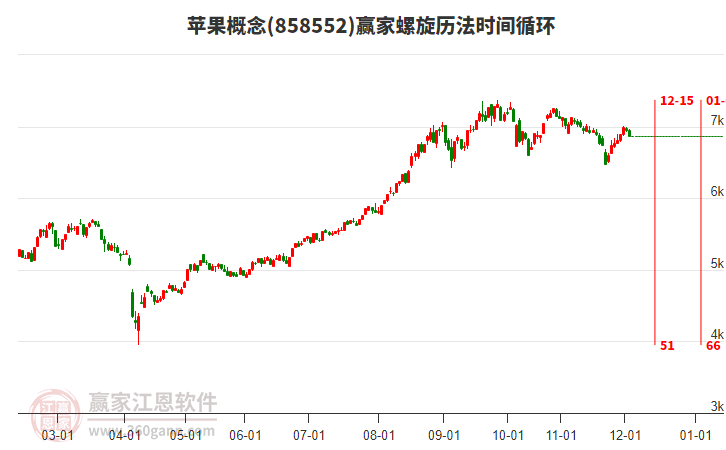 蘋(píng)果概念贏(yíng)家螺旋歷法時(shí)間循環(huán)工具 蘋(píng)果概念贏(yíng)家螺旋歷法時(shí)間循環(huán)工具