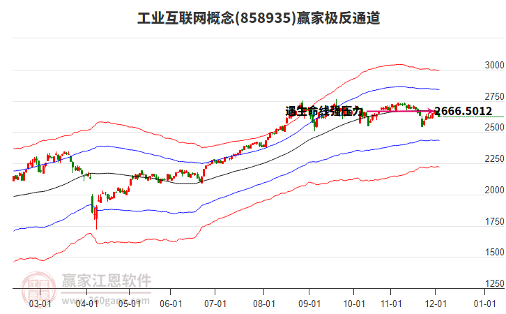 858935工業(yè)互聯(lián)網(wǎng)贏家極反通道工具 858935工業(yè)互聯(lián)網(wǎng)贏家極反通道工具