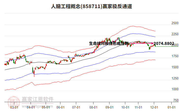 858711人腦工程贏家極反通道工具