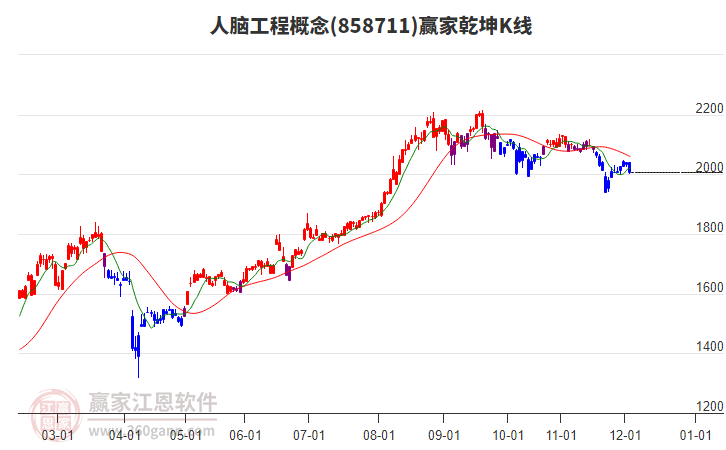 858711人腦工程贏家乾坤K線工具