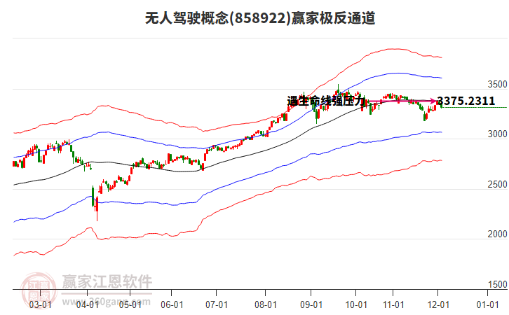 858922無(wú)人駕駛贏家極反通道工具