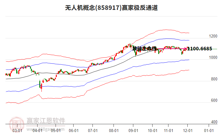 858917無(wú)人機(jī)贏家極反通道工具