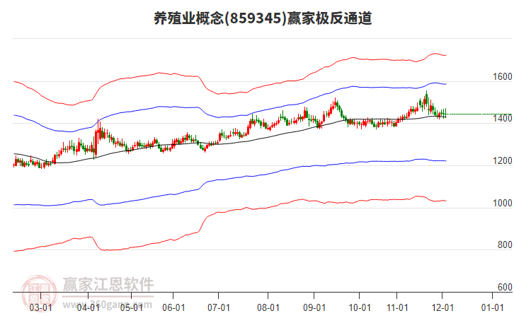 859345養(yǎng)殖業(yè)贏家極反通道工具 859345養(yǎng)殖業(yè)贏家極反通道工具