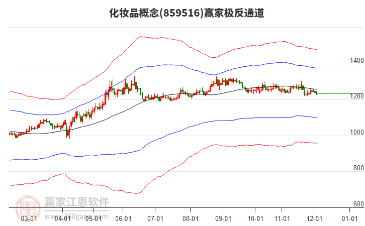 859516化妝品贏家極反通道工具 859516化妝品贏家極反通道工具