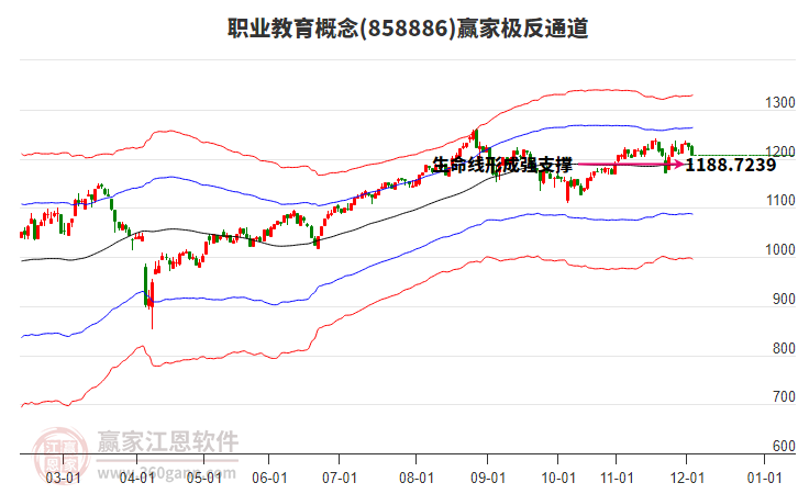 858886職業(yè)教育贏家極反通道工具 858886職業(yè)教育贏家極反通道工具