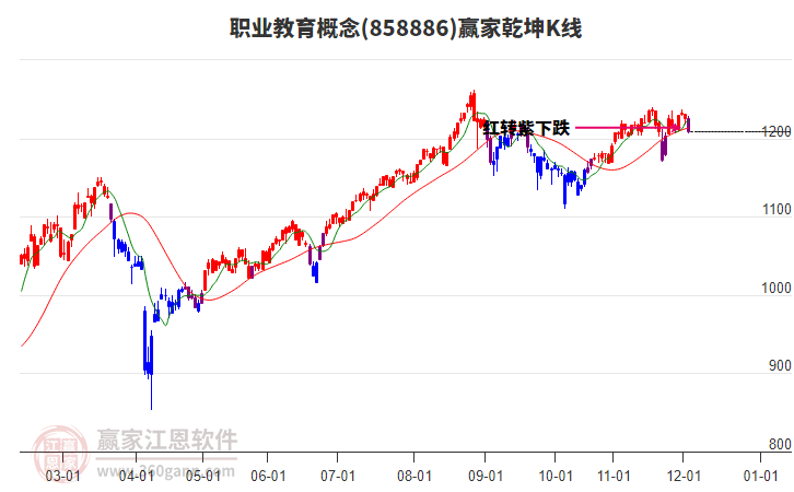 858886職業(yè)教育贏家乾坤K線工具 858886職業(yè)教育贏家乾坤K線工具