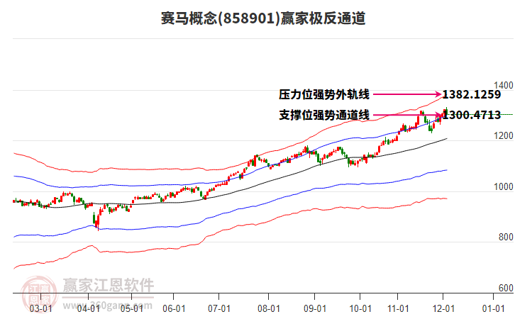 858901賽馬贏家極反通道工具