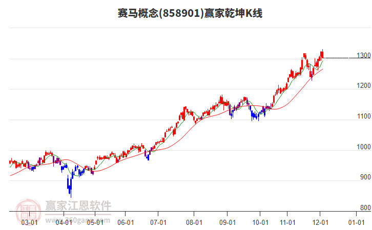 858901賽馬贏家乾坤K線工具