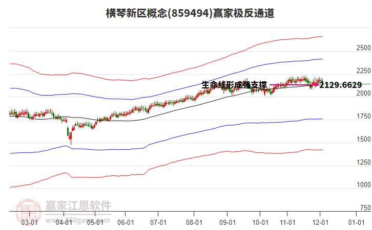 859494橫琴新區(qū)贏家極反通道工具