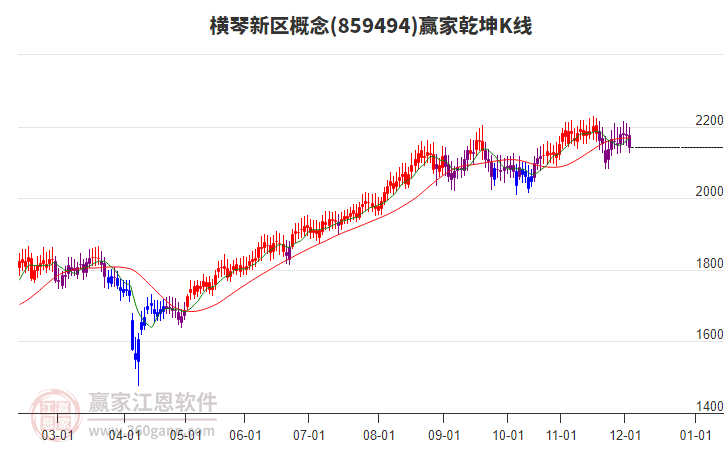859494橫琴新區(qū)贏家乾坤K線工具