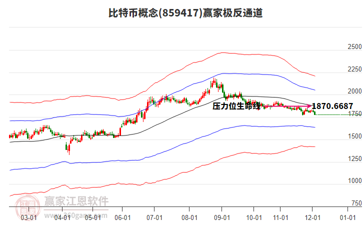 859417比特幣贏家極反通道工具 859417比特幣贏家極反通道工具