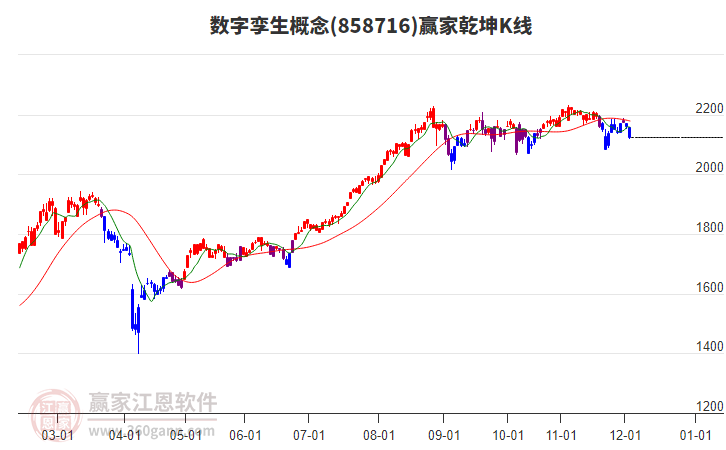 858716數(shù)字孿生贏家乾坤K線工具