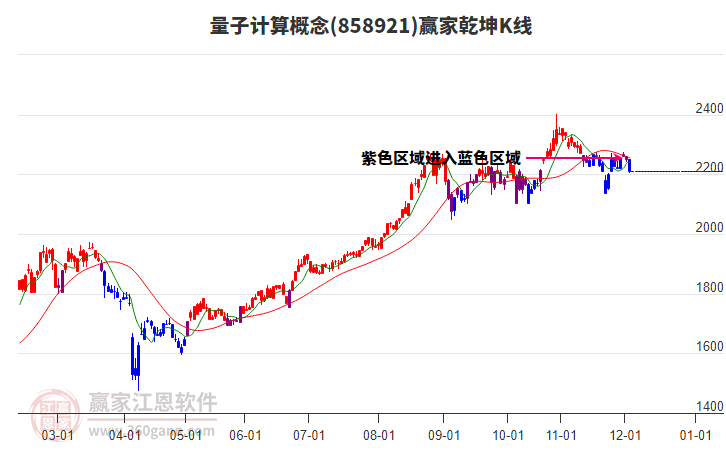 858921量子計算贏家乾坤K線工具 858921量子計算贏家乾坤K線工具