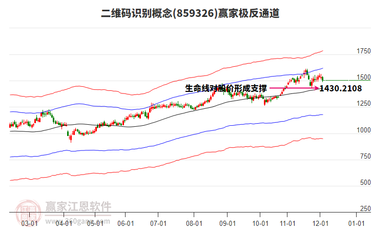 859326二維碼識(shí)別贏家極反通道工具