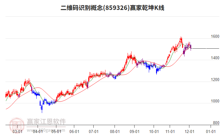 859326二維碼識(shí)別贏家乾坤K線工具