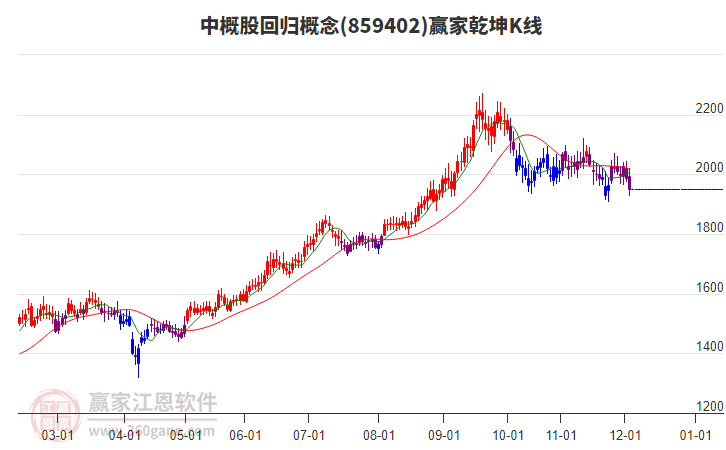 859402中概股回歸贏家乾坤K線工具
