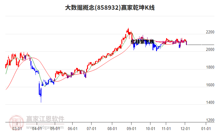 858932大數(shù)據(jù)贏家乾坤K線工具