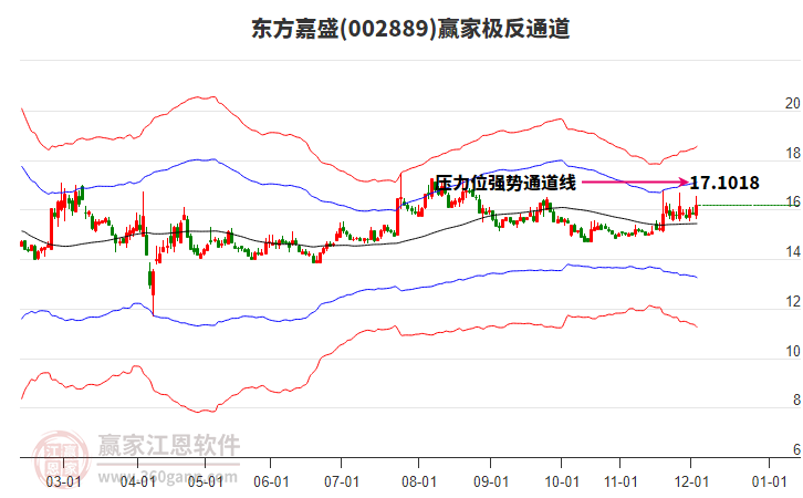 002889東方嘉盛贏家極反通道工具