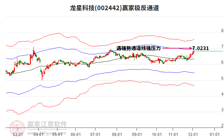 002442龍星科技贏家極反通道工具 002442龍星科技贏家極反通道工具