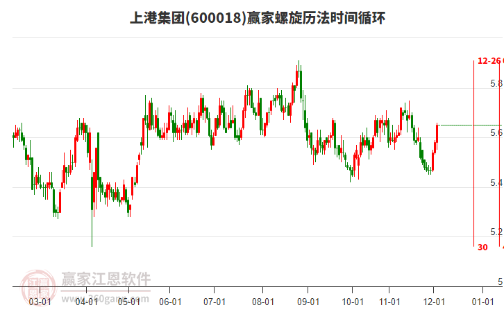 600018上港集團(tuán)贏家螺旋歷法時(shí)間循環(huán)工具