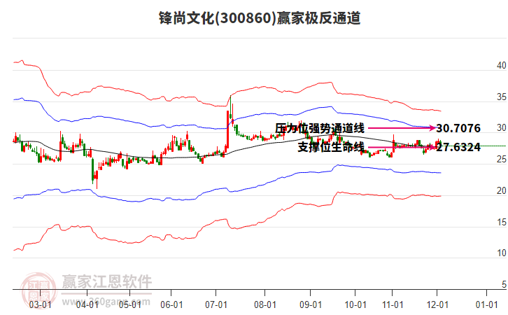 300860鋒尚文化贏家極反通道工具