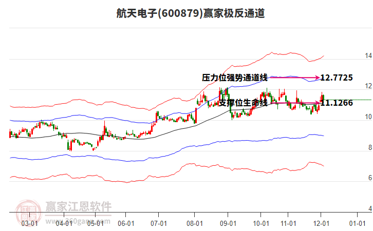 600879航天電子贏家極反通道工具 600879航天電子贏家極反通道工具
