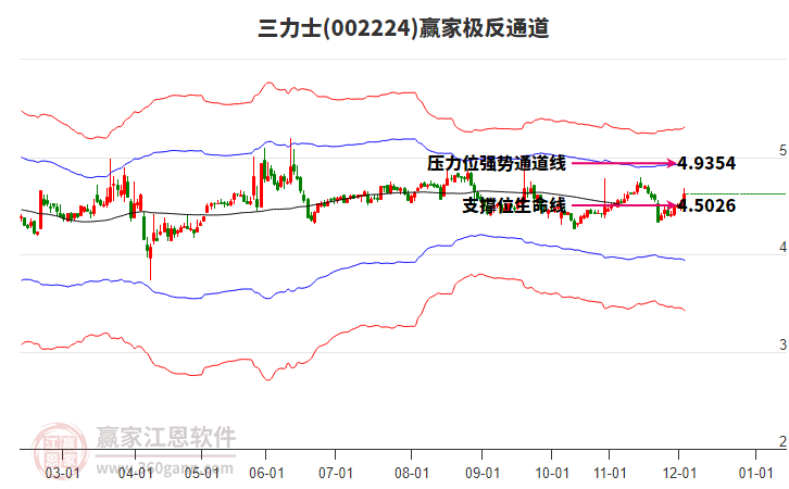 002224三力士贏家極反通道工具 002224三力士贏家極反通道工具