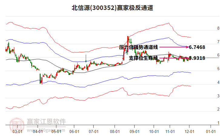 300352北信源贏家極反通道工具 300352北信源贏家極反通道工具