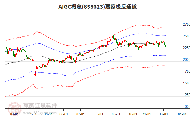 858623AIGC贏家極反通道工具