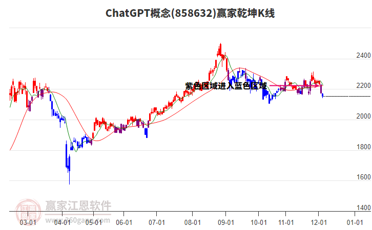 858632ChatGPT贏家乾坤K線工具 858632ChatGPT贏家乾坤K線工具