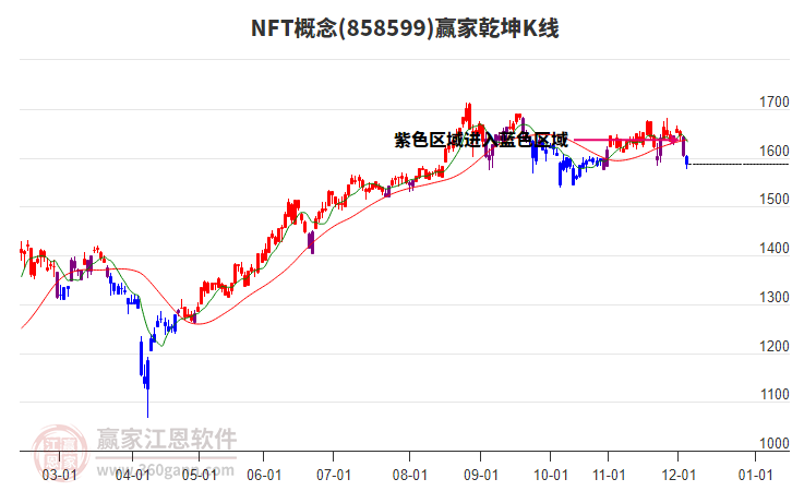 858599NFT贏家乾坤K線工具 858599NFT贏家乾坤K線工具