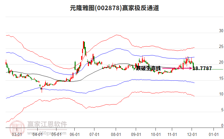 002878元隆雅圖贏家極反通道工具 002878元隆雅圖贏家極反通道工具