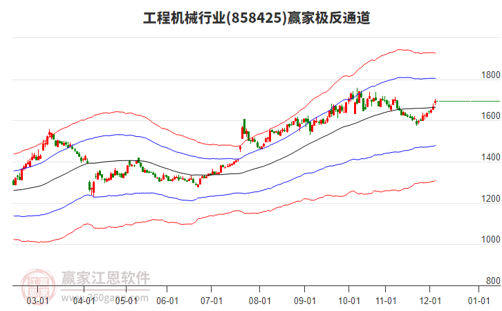 858425工程機(jī)械贏家極反通道工具 858425工程機(jī)械贏家極反通道工具