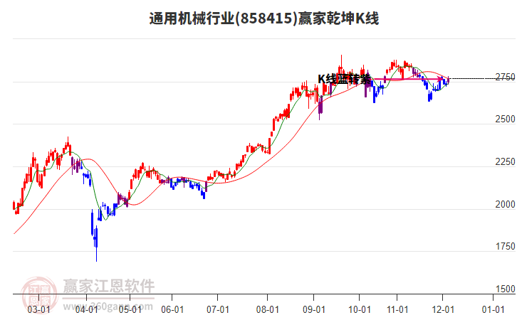 858415通用機械贏家乾坤K線工具
