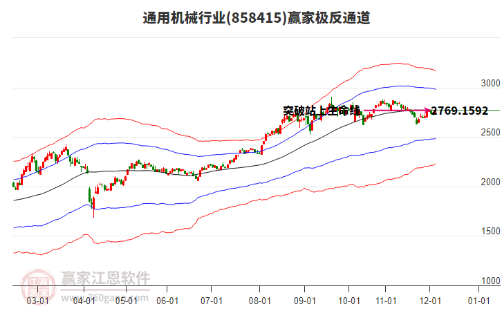 858415通用機(jī)械贏家極反通道工具