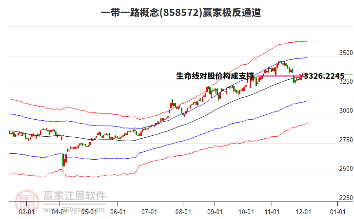 858572一帶一路贏家極反通道工具
