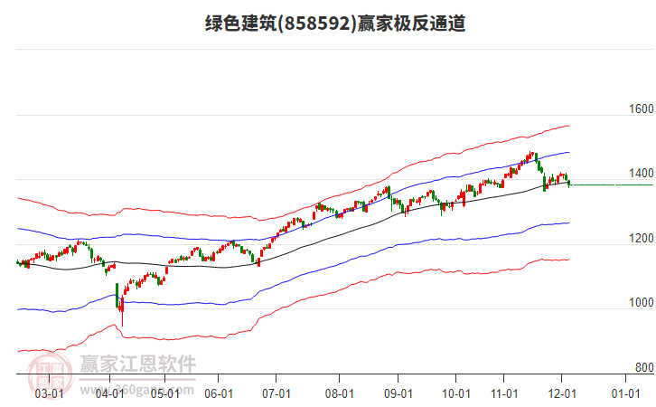 858592綠色建筑贏家極反通道工具