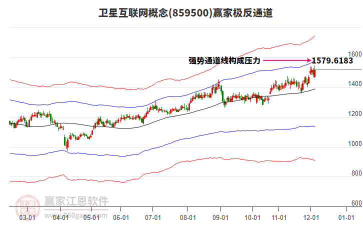 859500衛(wèi)星互聯(lián)網(wǎng)贏家極反通道工具