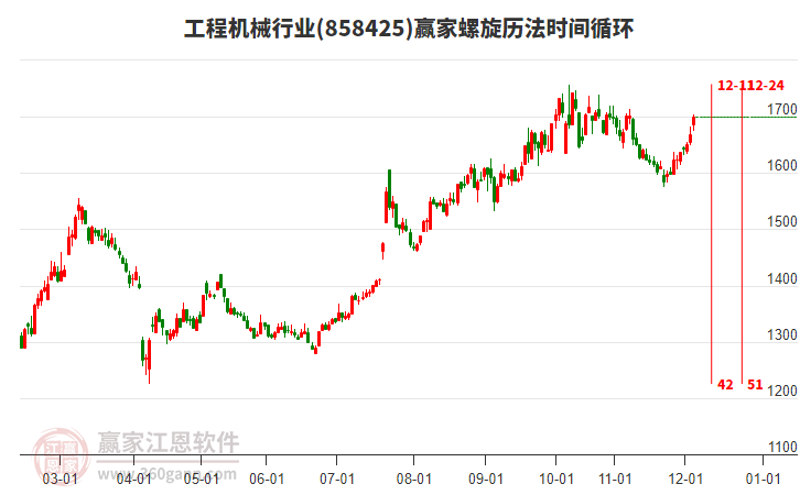 工程機(jī)械行業(yè)螺旋歷法時(shí)間循環(huán)工具 工程機(jī)械行業(yè)螺旋歷法時(shí)間循環(huán)工具