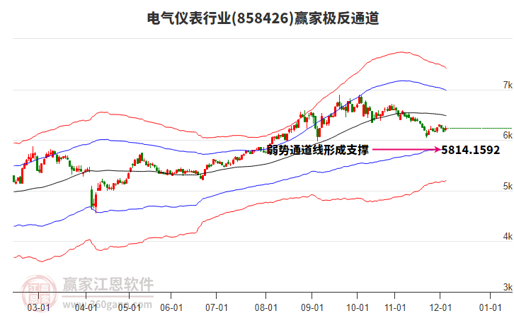 858426電氣儀表贏家極反通道工具