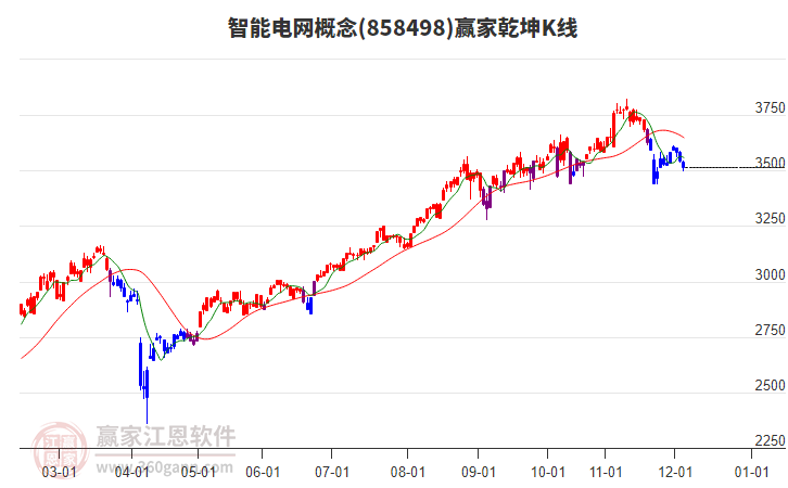 858498智能電網(wǎng)贏家乾坤K線工具