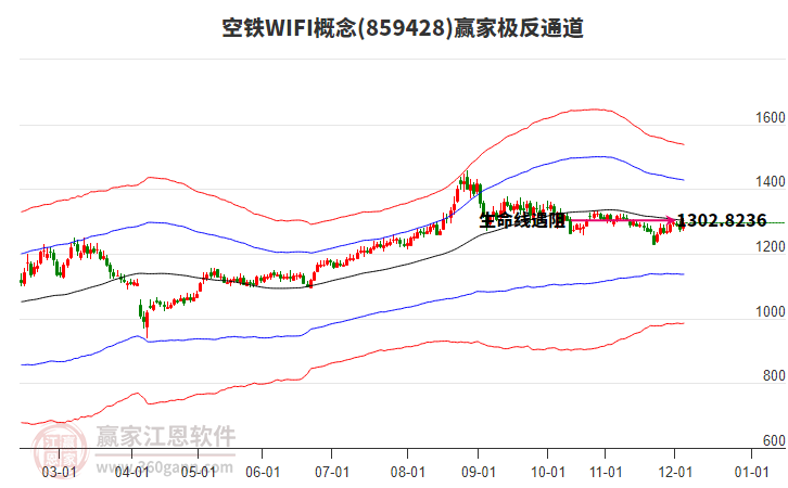 859428空鐵WIFI贏家極反通道工具 859428空鐵WIFI贏家極反通道工具