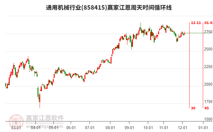 通用機(jī)械行業(yè)江恩周天時間循環(huán)線工具 通用機(jī)械行業(yè)江恩周天時間循環(huán)線工具