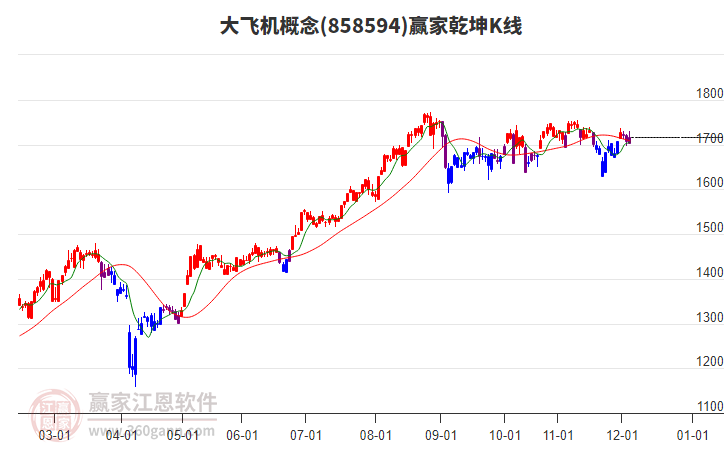 858594大飛機(jī)贏家乾坤K線工具